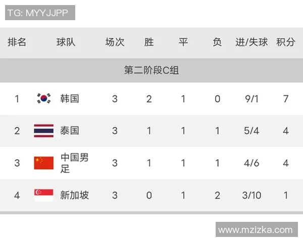 洲际赛最新积分榜V5战队以88分稳居第一名引发热议